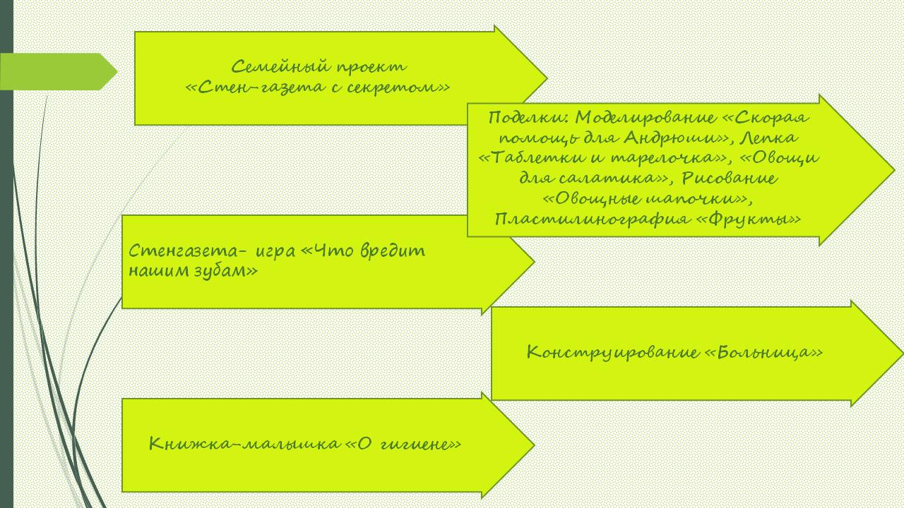 Образовательный проект Будем здоровы